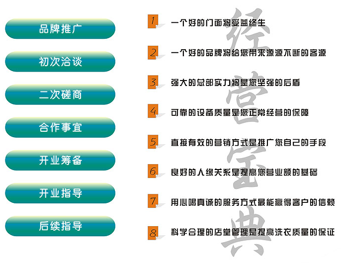 開(kāi)干洗加盟店賺錢(qián)要把握哪些訣竅？