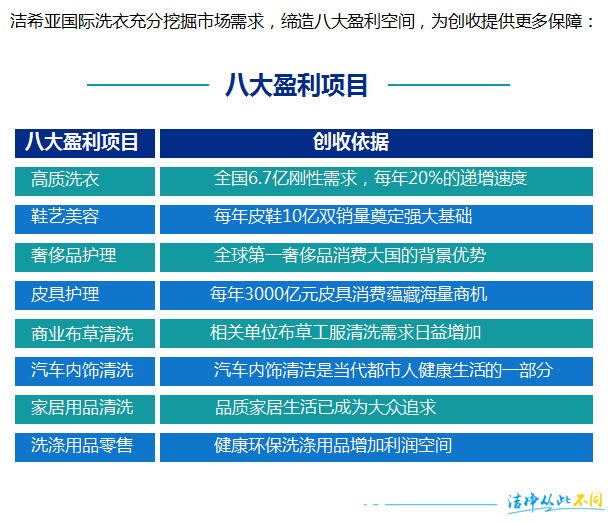 潔希亞國(guó)際洗衣：雙贏又雙“盈”的秘密是……