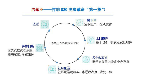 移動(dòng)互聯(lián)時(shí)代 潔希亞帶你遨游